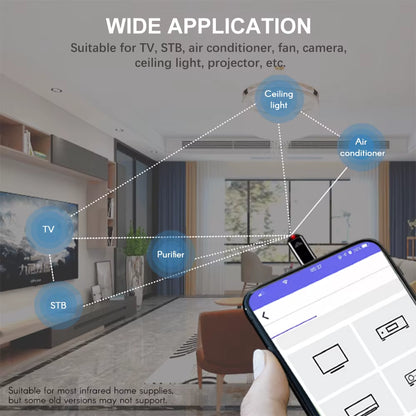 Mobile Phone Remote Control Typec for Iphone IR Blasters Adapter Universal IR Infrared Smart Remote for TV Air Conditioner Fan